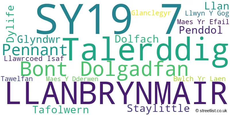 A word cloud for the SY19 7 postcode